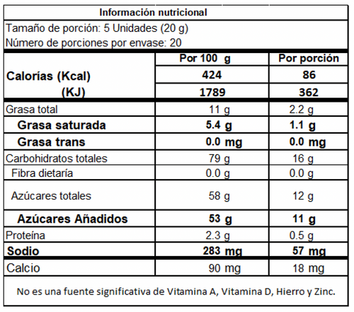 Colombia Bianchi White Chocolate Filled Candy 100u 400g Blanco