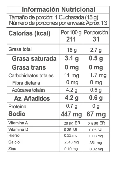 Zafran Guacamole Sauce Salsa Guacamole Doypack Creamy Avocado Dip - 200g