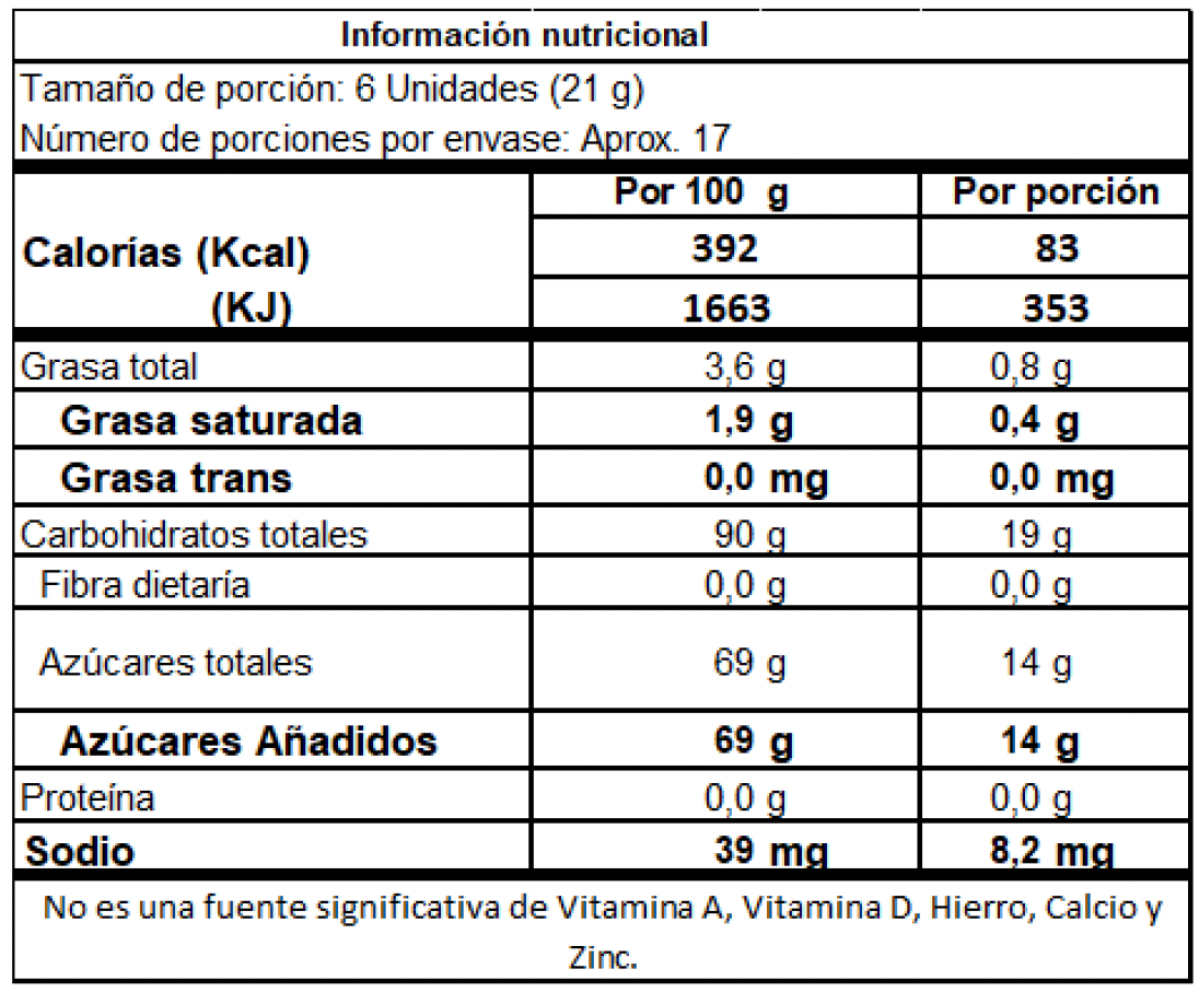 Colombia Super alimentos Mint Chao lemon  Bag x100Und x350G,  MENTA LIMON
