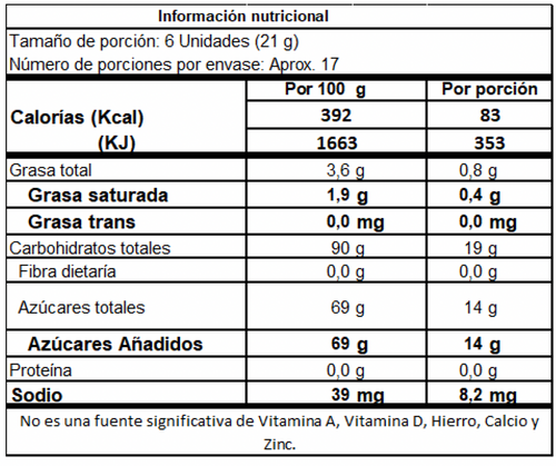 Colombia Super alimentos Mint Chao lemon  Bag x100Und x350G,  MENTA LIMON