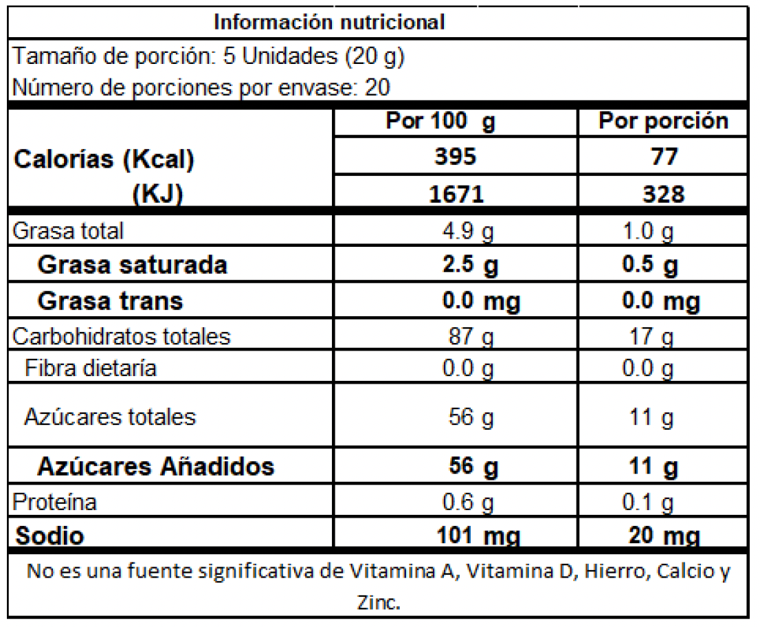 Colombia Lokiño chewy candy x 100 units x 400g fruity flavors