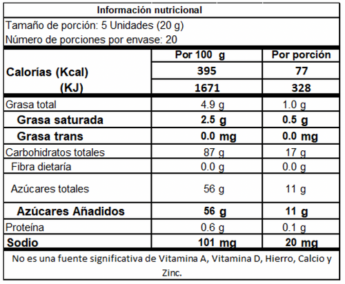 Colombia Lokiño chewy candy x 100 units x 400g fruity flavors
