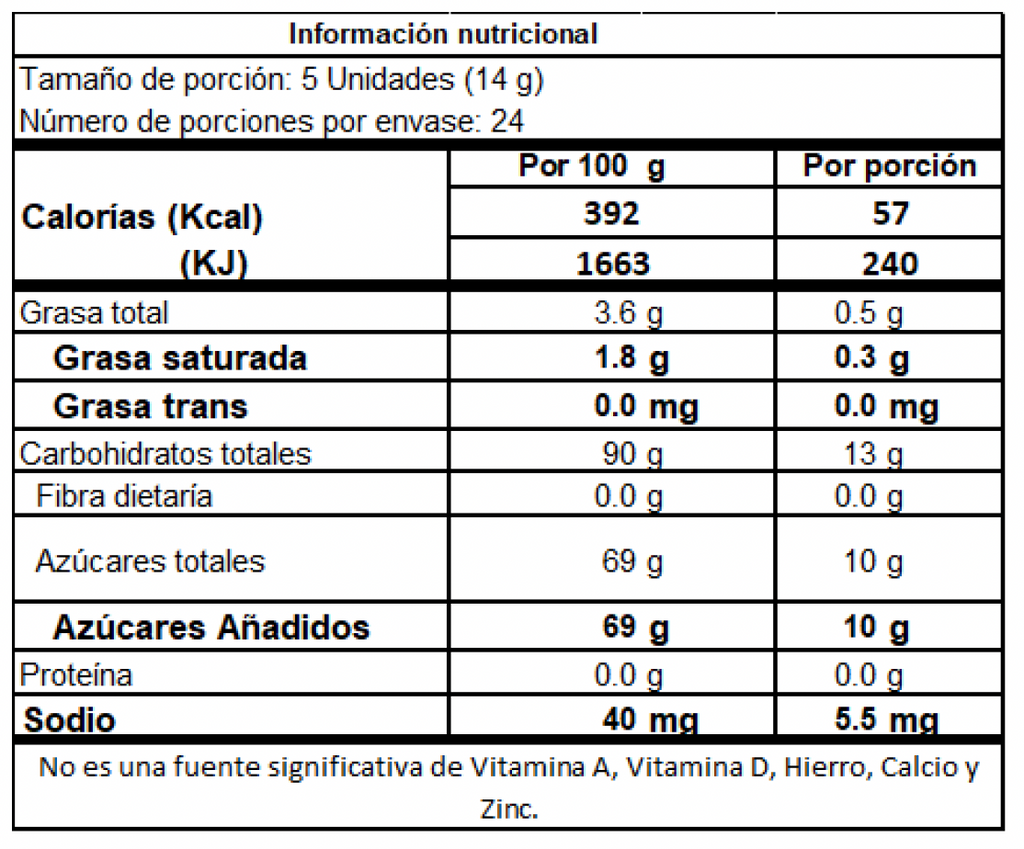 Colombia Super alimentos Mint Chao Strawberry Bag x100Und x350G,  MENTA FRESA