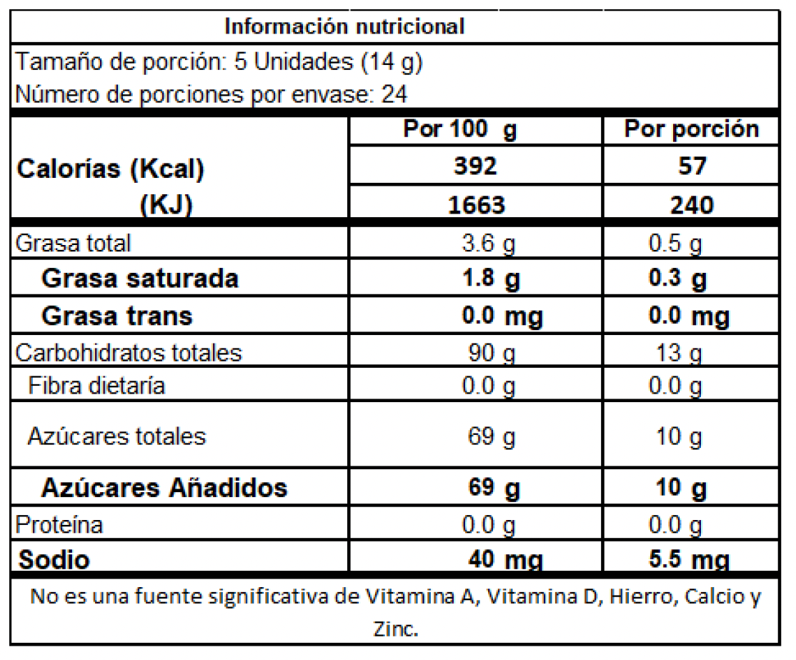 Colombia Super alimentos Mint Chao Strawberry Bag x100Und x350G,  MENTA FRESA